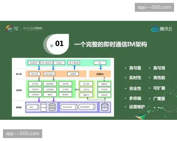 多路径传输协议保障互动信令稳健 跨国直连不再卡顿 多路径传输协议保障互动信令稳健 跨国直连不再卡顿