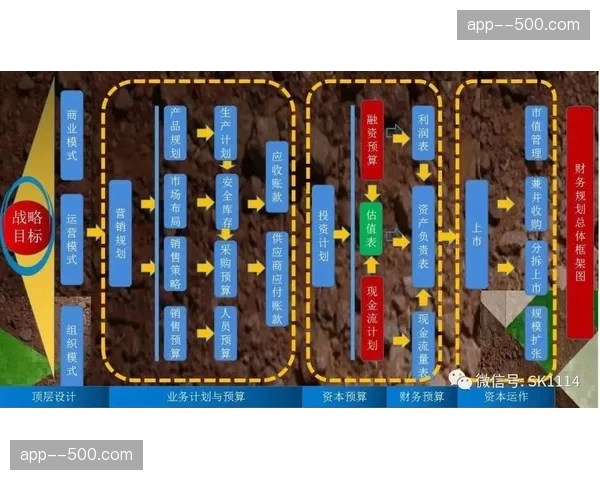弹性用工模式本周期普及 体育赛事管理预算模型重构